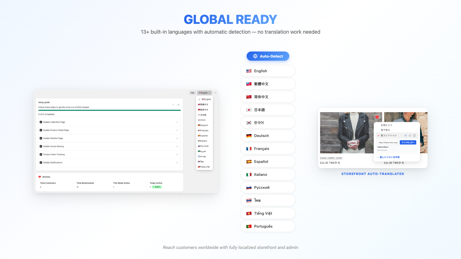 Global ready with 13+ languages