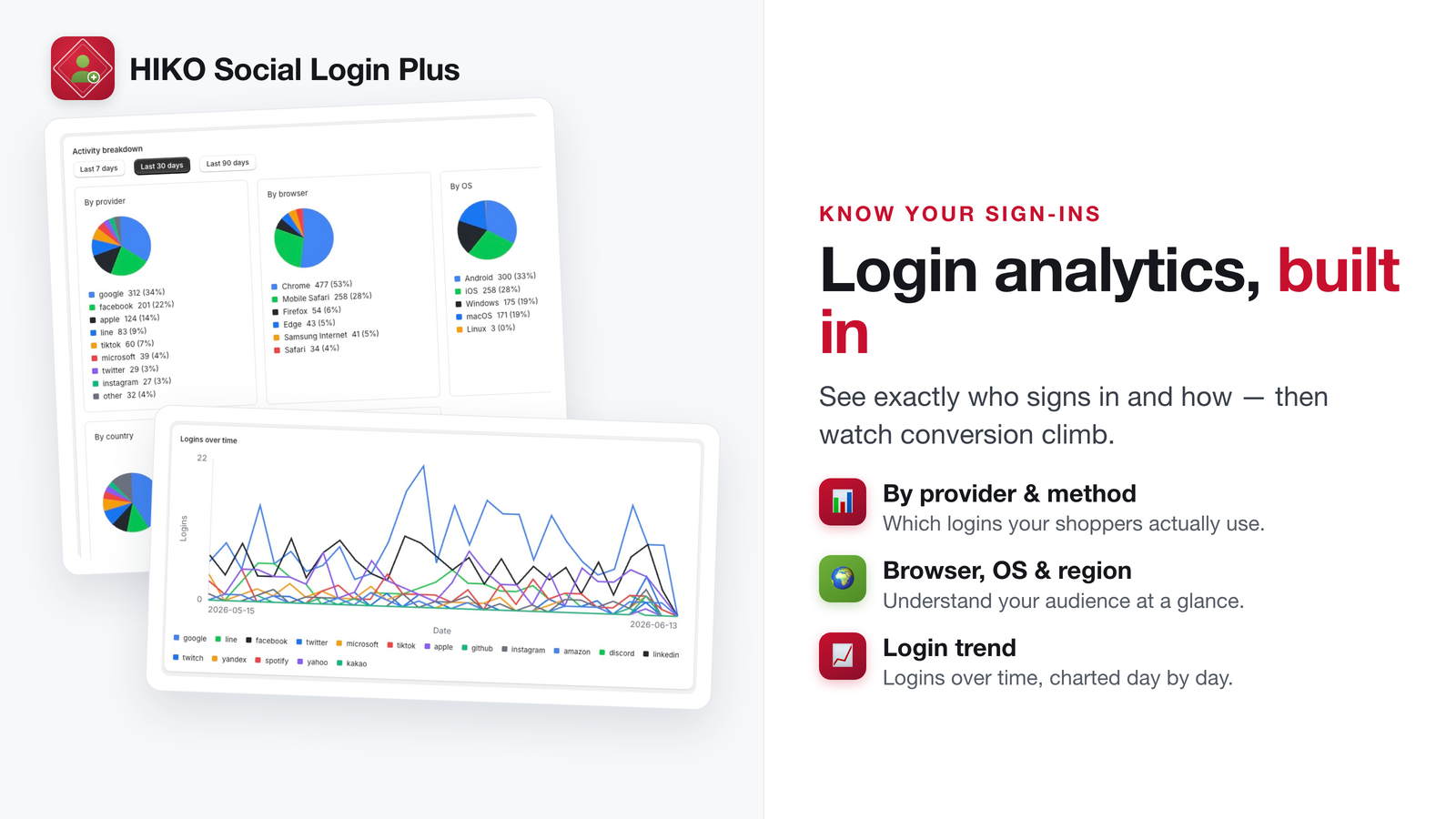 Login analytics by provider, device and region