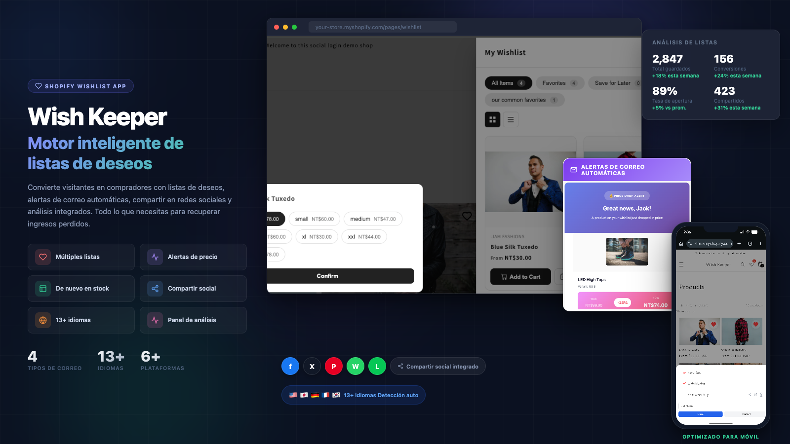 Wish Keeper dashboard showing wishlist analytics, notifications, and email performance