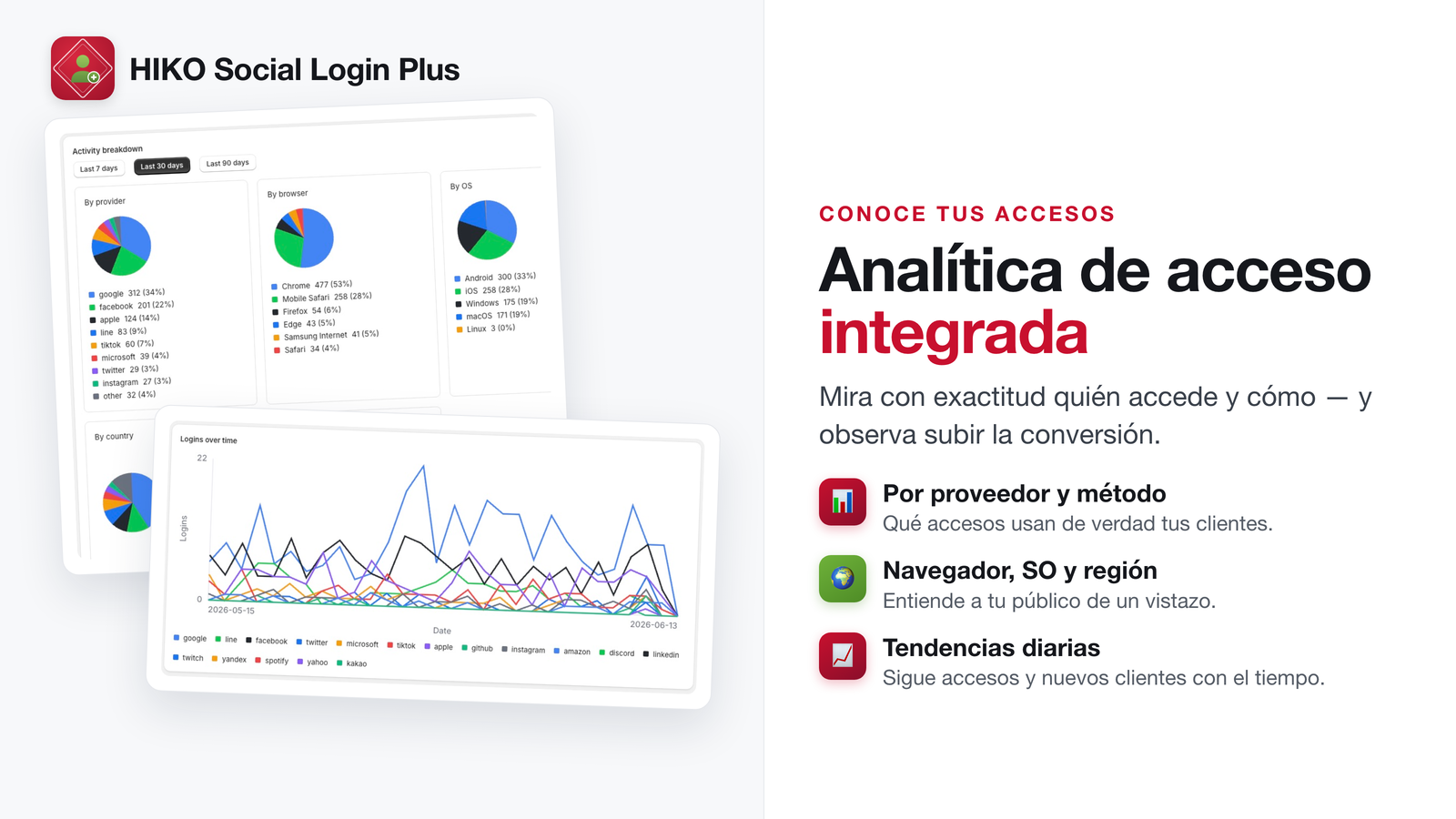 Analíticas de inicio de sesión por proveedor, dispositivo y región