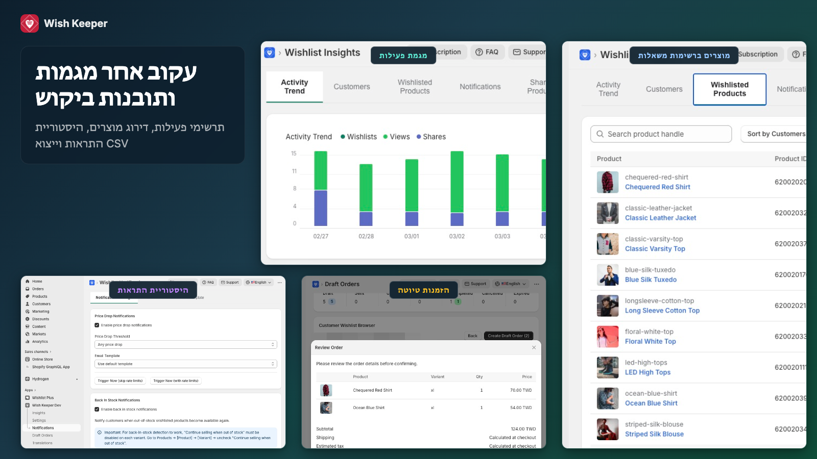 מגמות ביקוש ותובנות