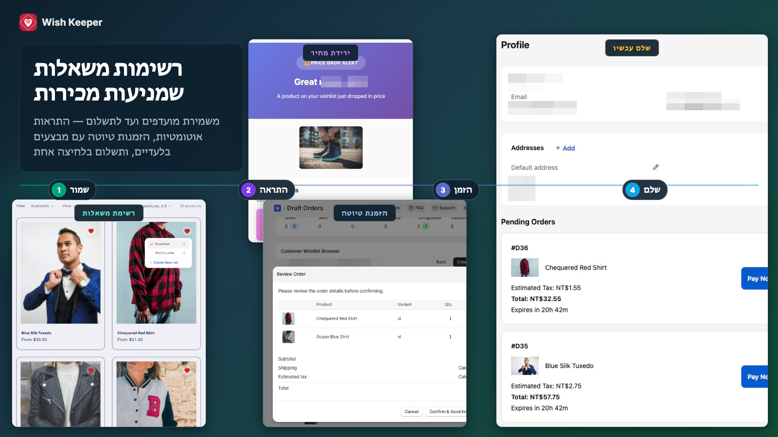 לוח הבקרה של Wish Keeper עם ניתוח רשימות משאלות, התראות וביצועי אימייל