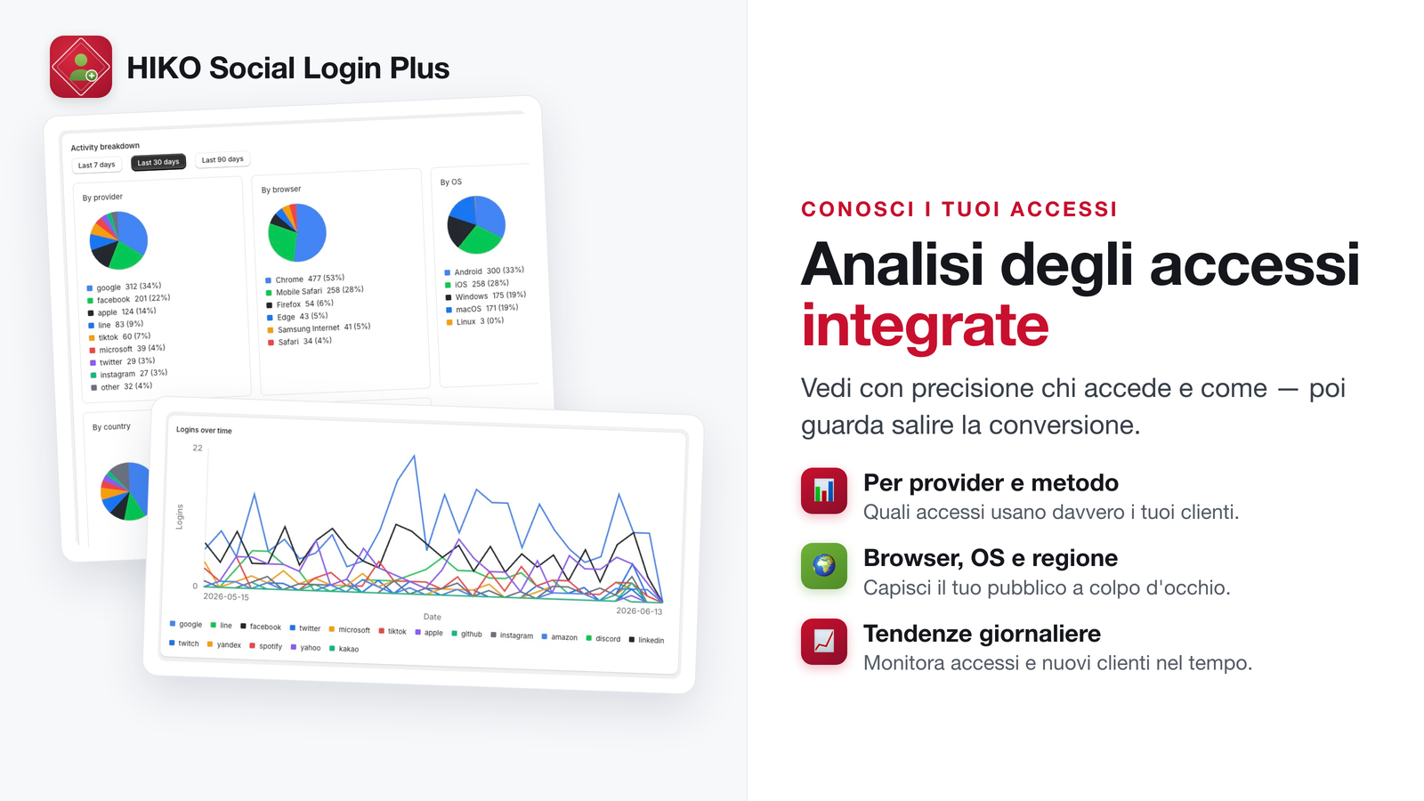 Analisi degli accessi per provider, dispositivo e area geografica