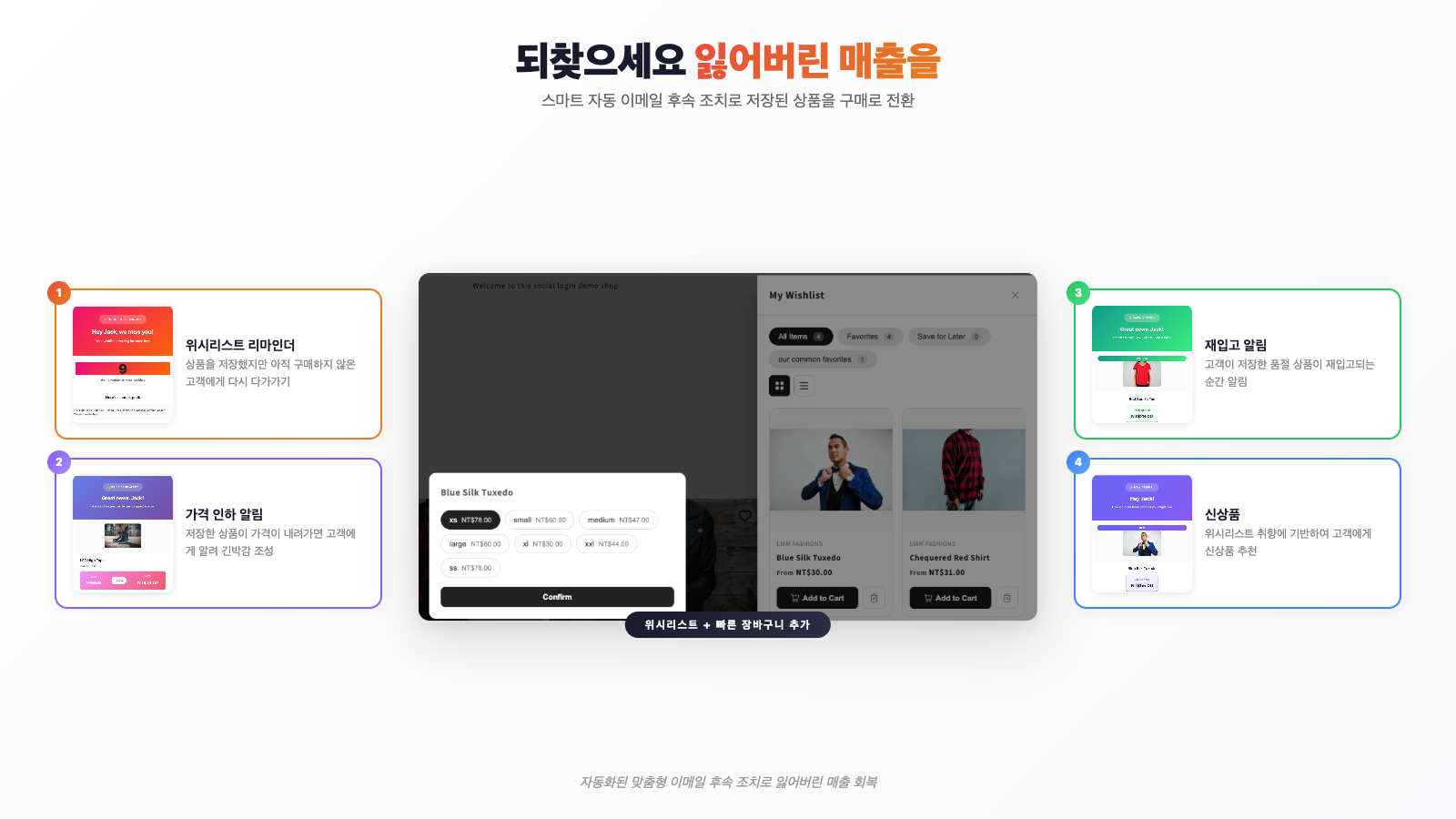 Recover lost revenue