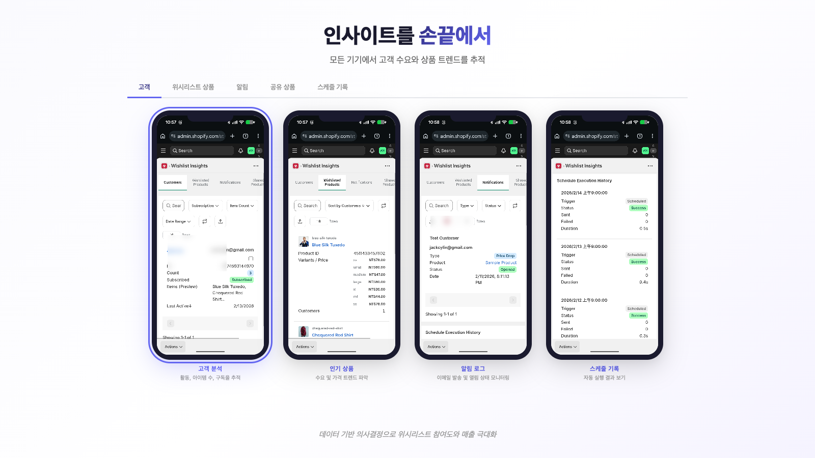 Responsive wishlist page