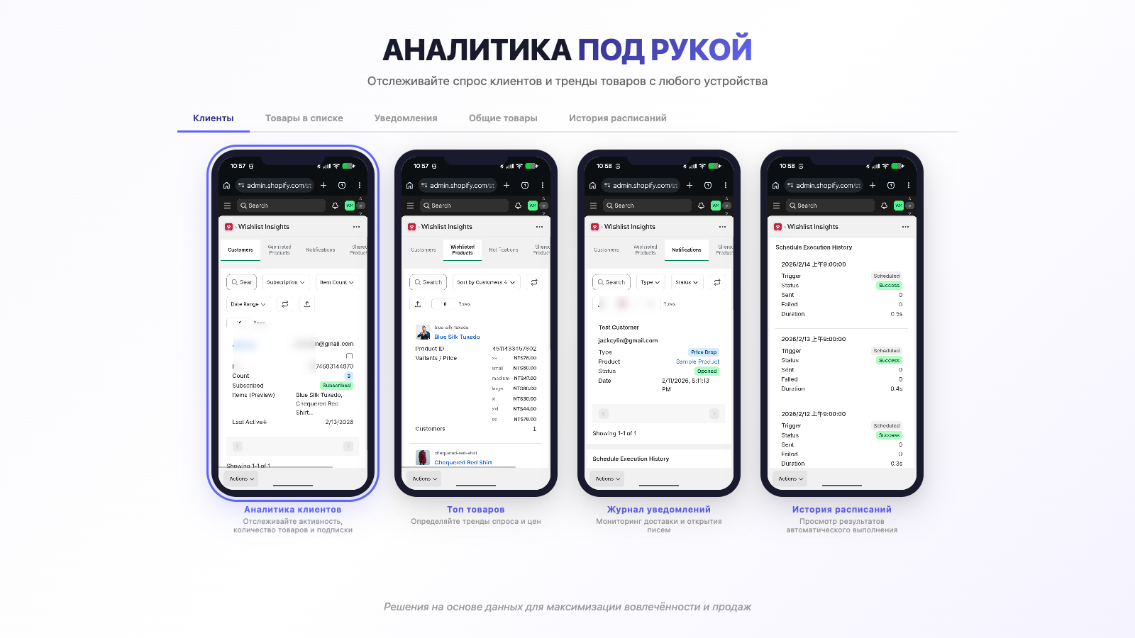 Responsive wishlist page