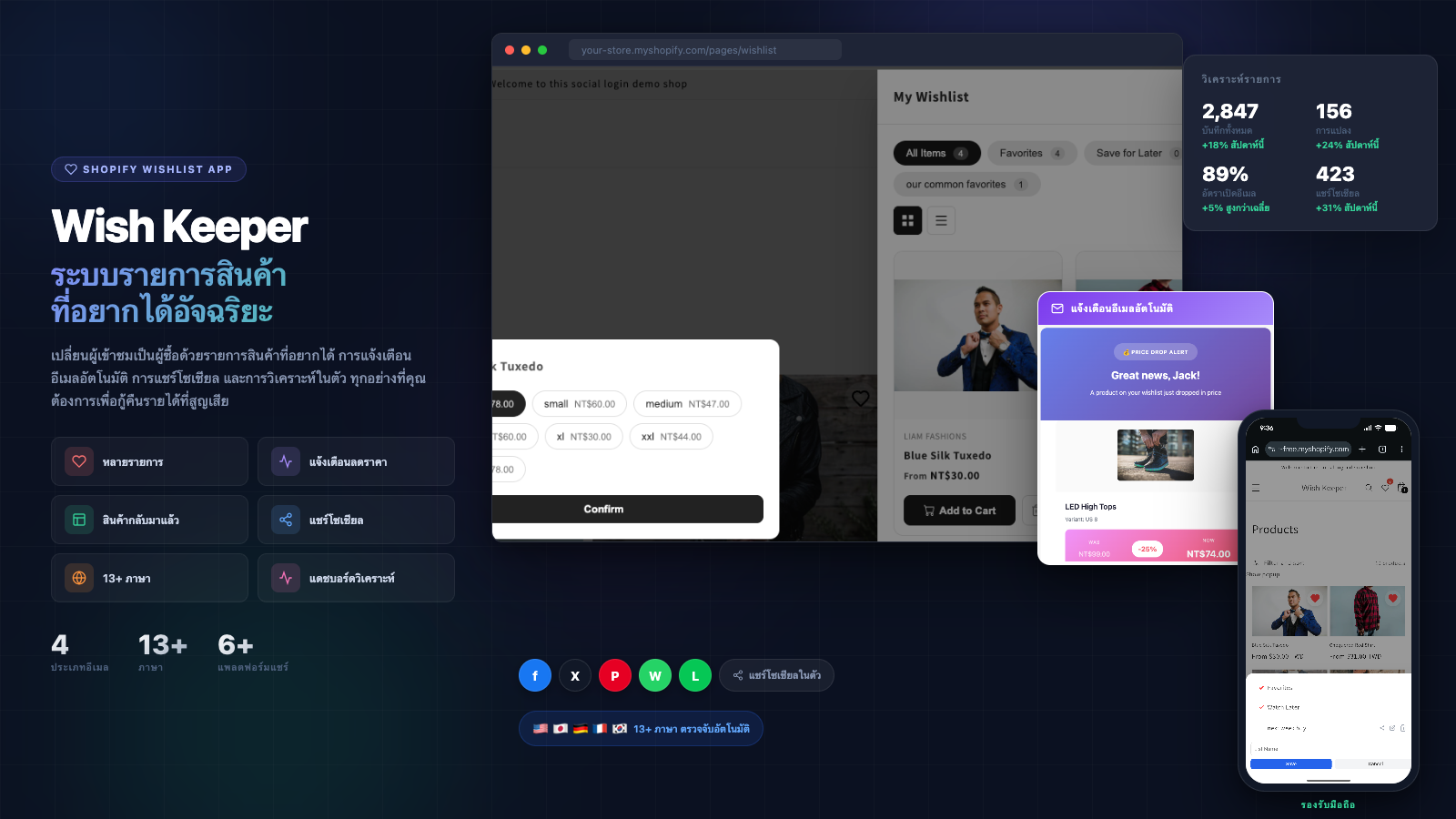Wish Keeper dashboard showing wishlist analytics, notifications, and email performance