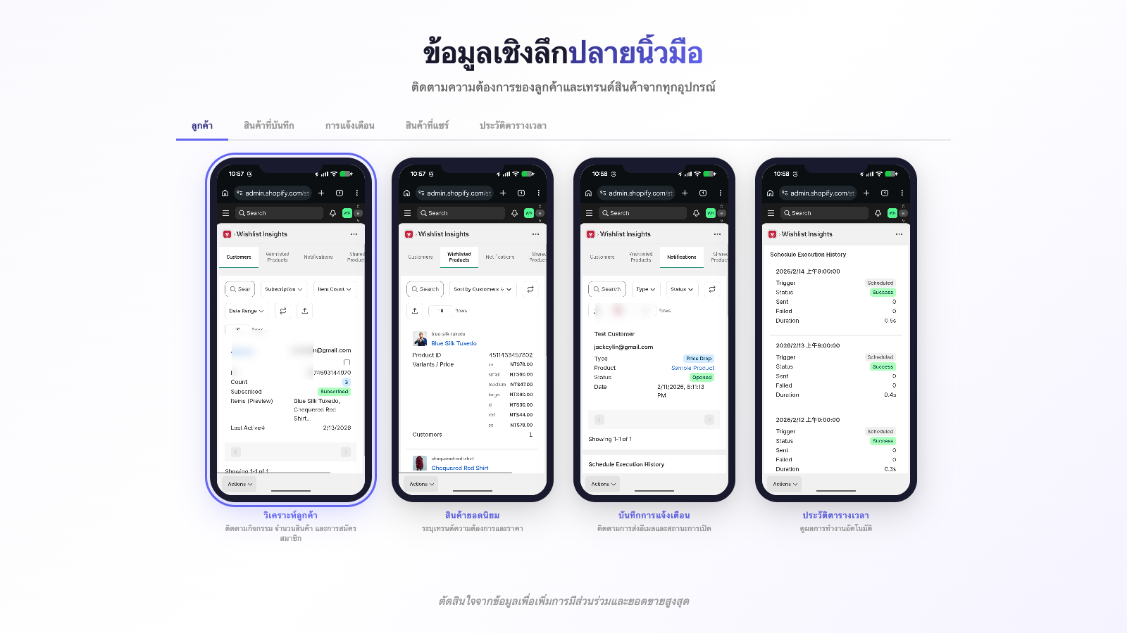Responsive wishlist page