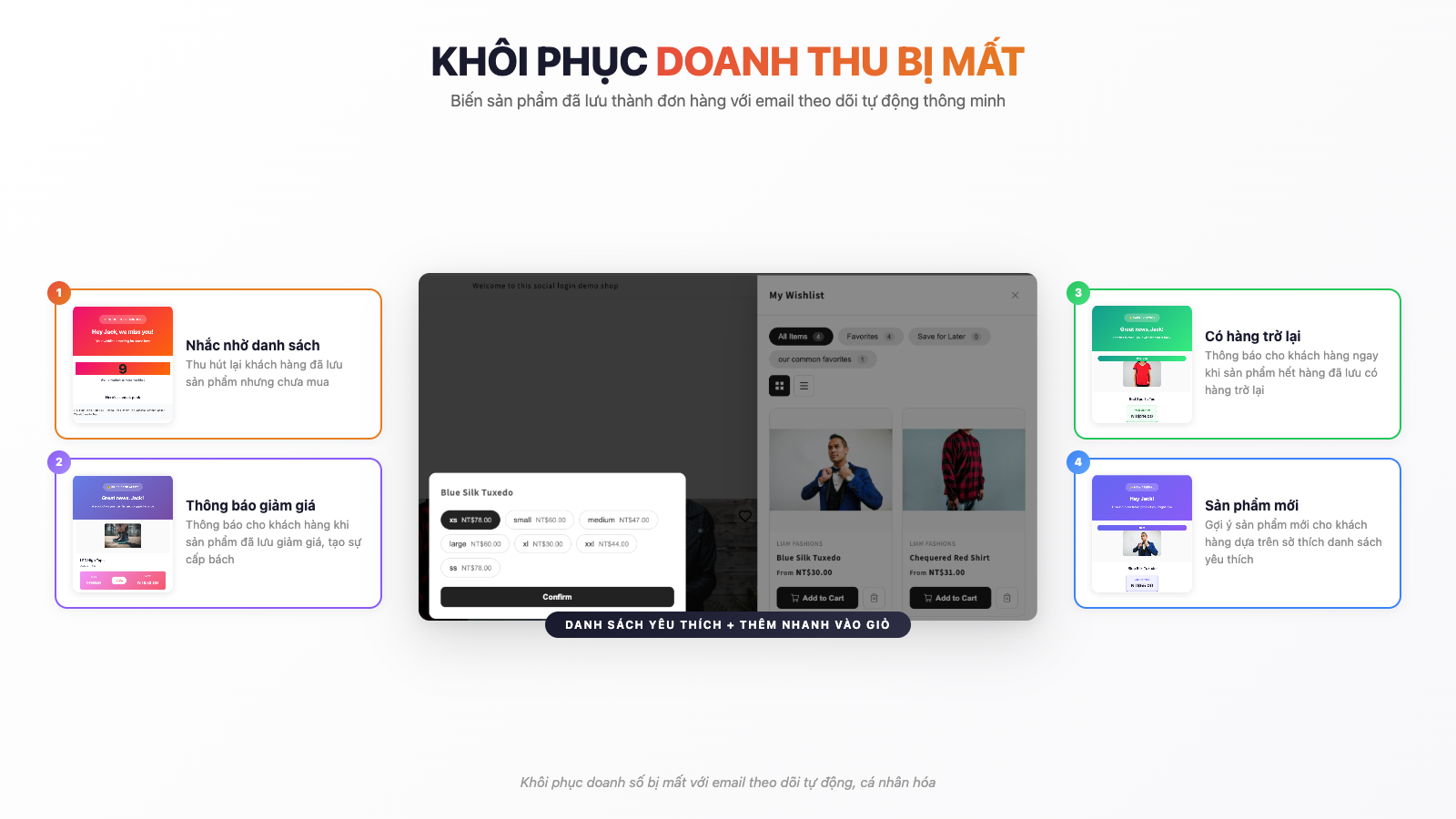 Recover lost revenue