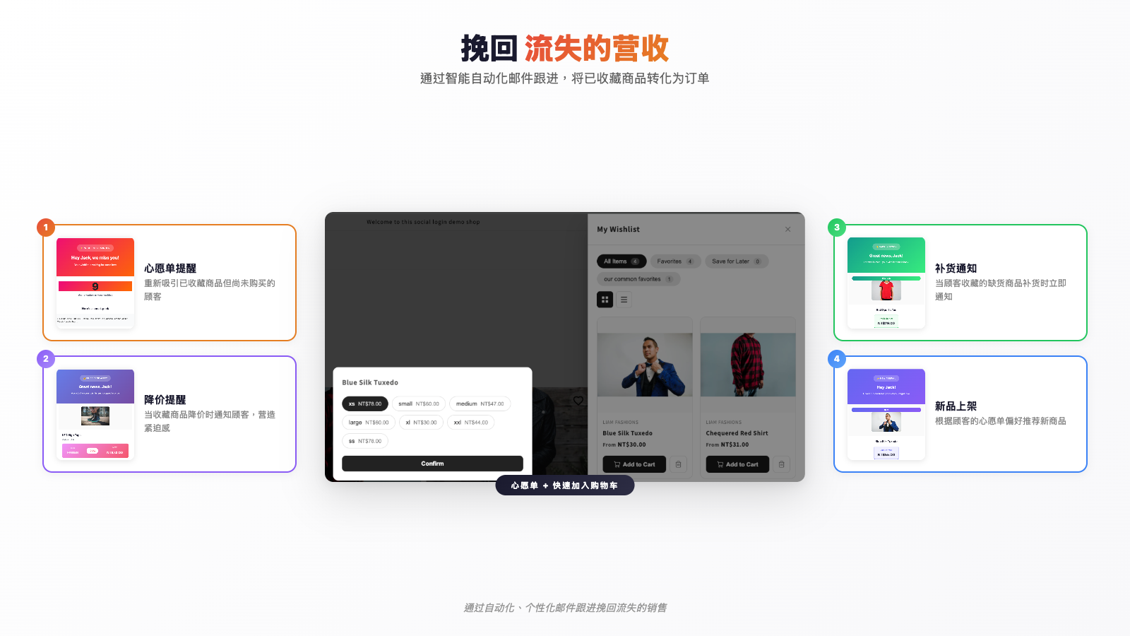 Recover lost revenue