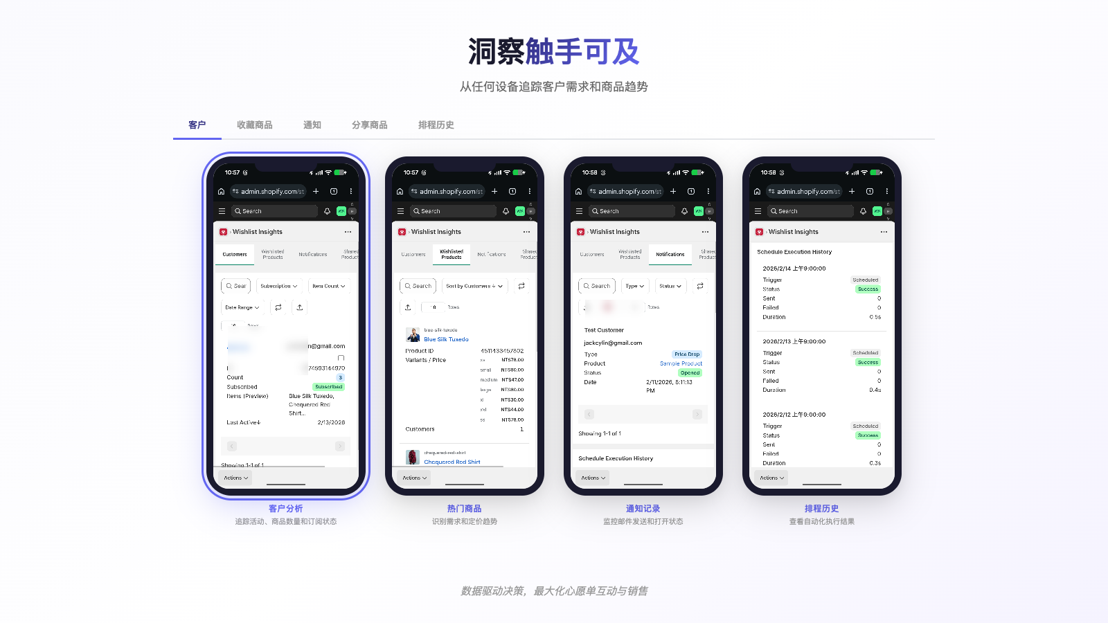 Responsive wishlist page
