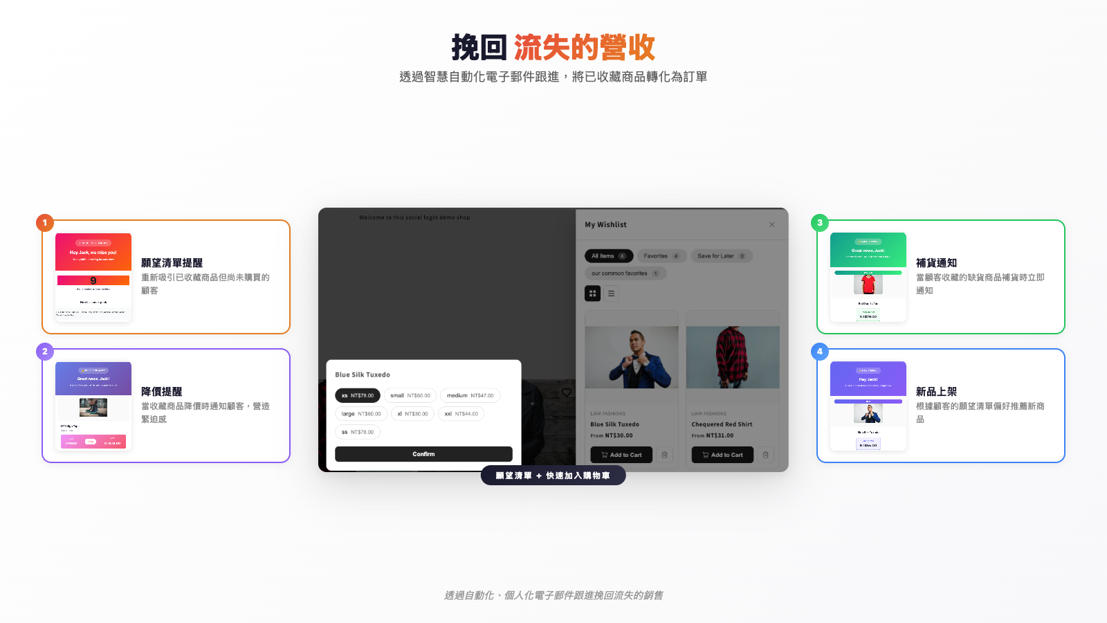 Recover lost revenue