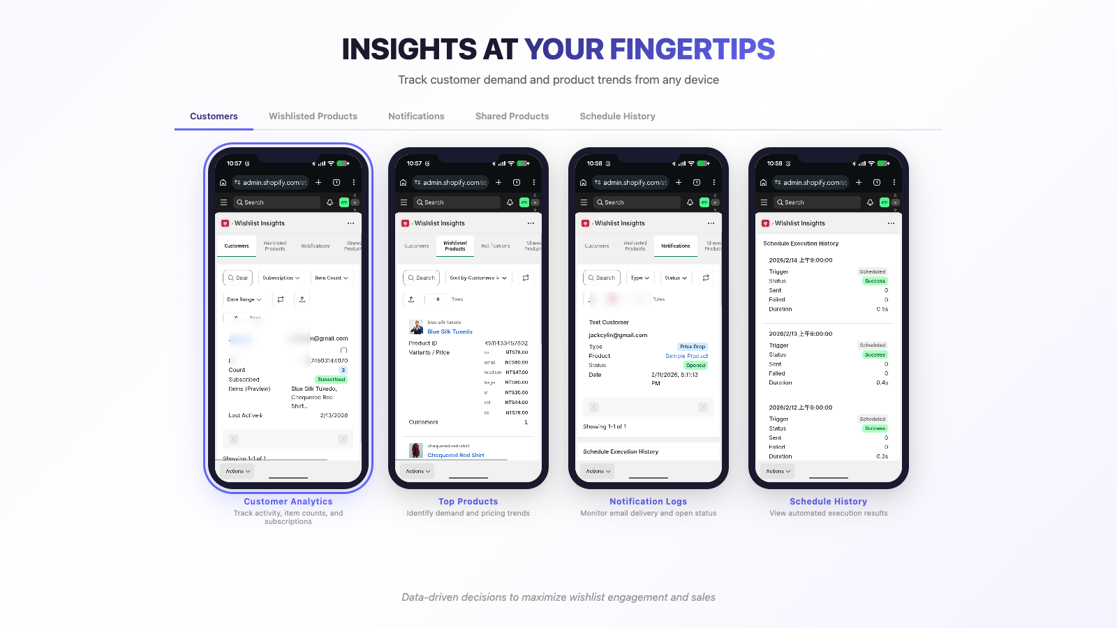 Responsive wishlist page